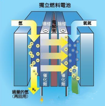 氢燃料电池原理图