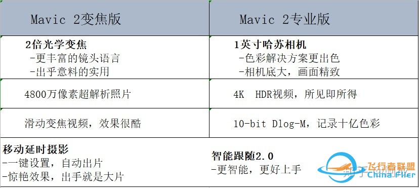 有哪些无人机推荐？-7.jpg