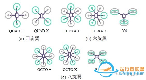 如何 DIY 一架稳得一匹的无人机？-7.jpg