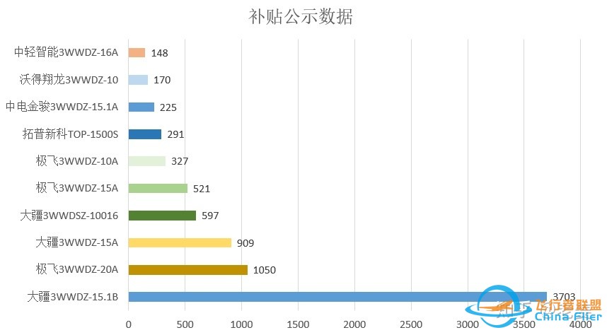 无人机行业深度分析（一）-3.jpg