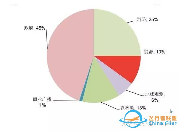 扫盲！史上最全最专业无人机知识普及-1.jpg