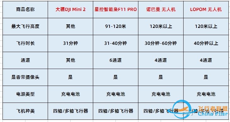 2022年7月无人机选购大赏！无人机除了大疆之外还有什么 ...-15.jpg