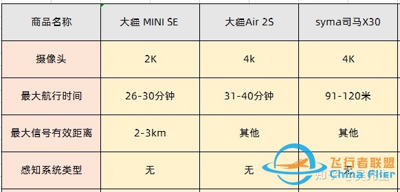 2022年7月无人机选购大赏！无人机除了大疆之外还有什么 ...-3.jpg