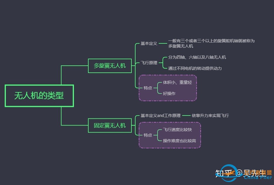 2022年7月无人机选购大赏！无人机除了大疆之外还有什么 ...-5.jpg