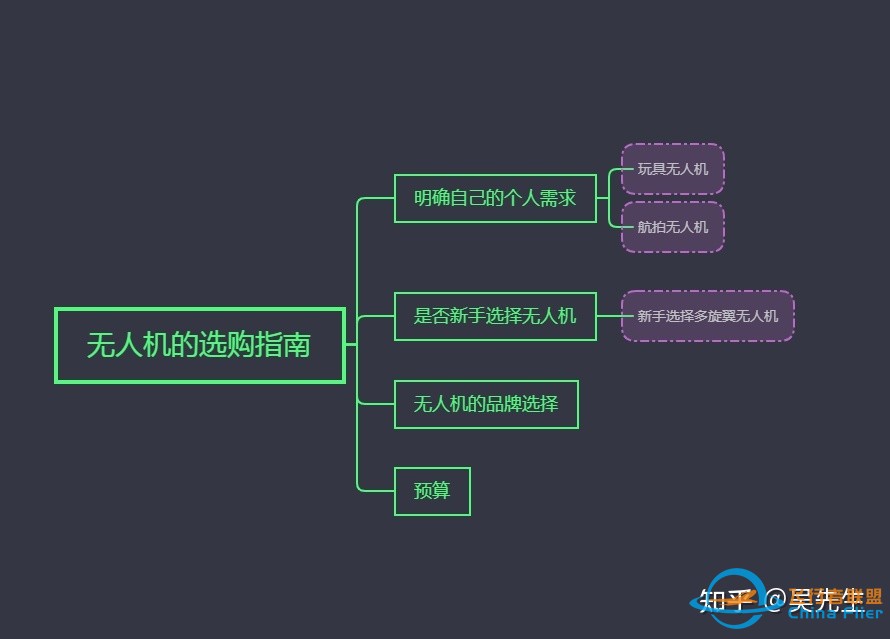 2022年7月无人机选购大赏！无人机除了大疆之外还有什么 ...-9.jpg