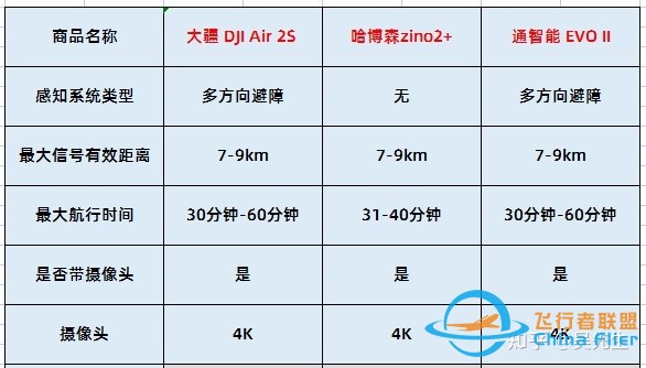 2022年7月无人机选购大赏！无人机除了大疆之外还有什么 ...-19.jpg