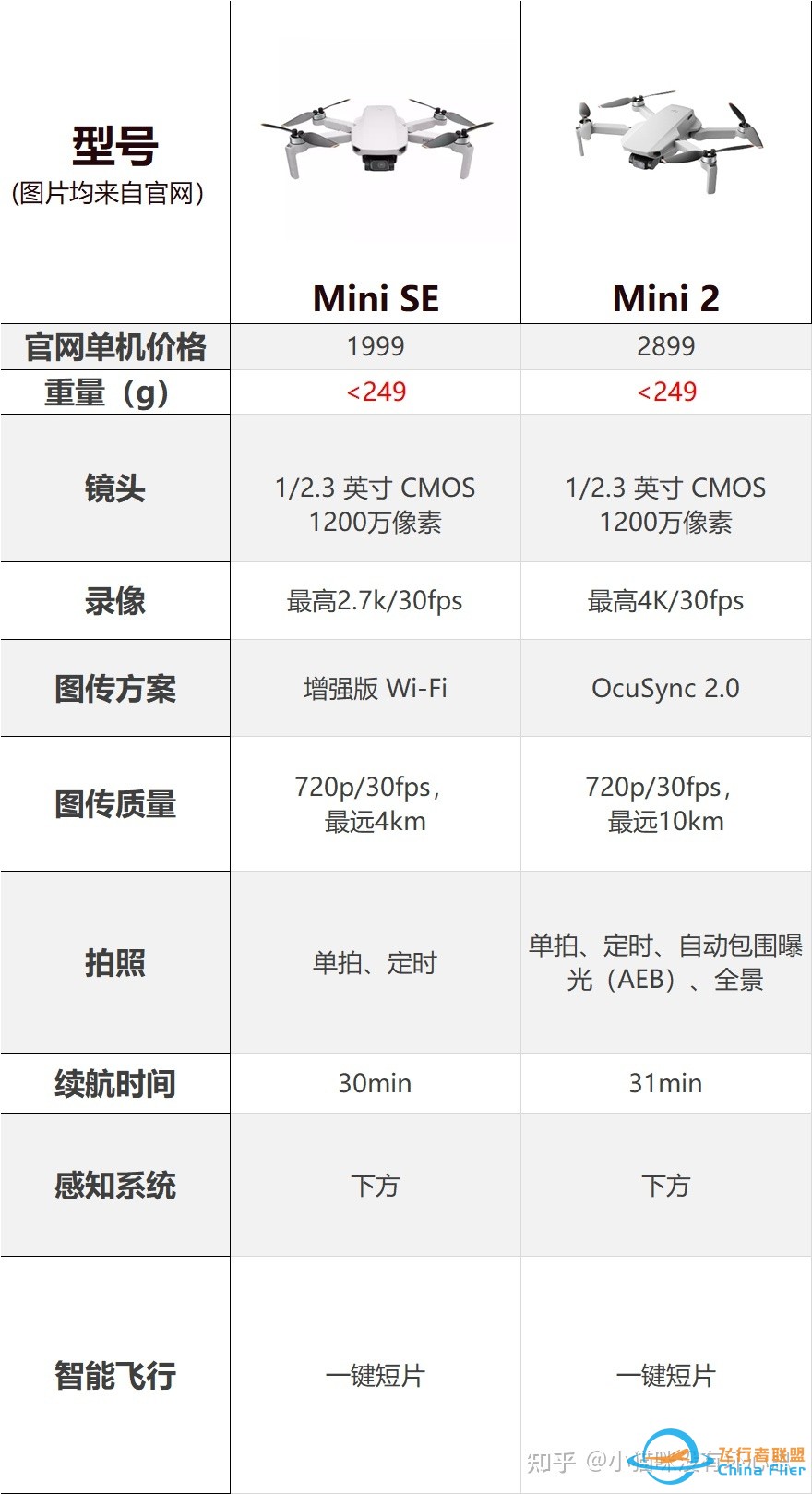 想买个无人机，入门级的哪个牌子比较好？-1.jpg