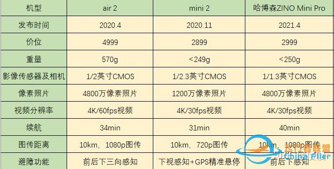 想买个无人机，入门级的哪个牌子比较好？-2.jpg