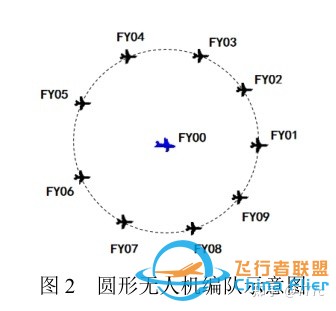 2022国赛B题完整思路 无人机遂行编队飞行-2.jpg