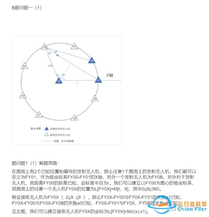 2022国赛B题完整思路 无人机遂行编队飞行-12.jpg