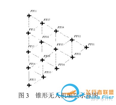 2022国赛B题完整思路 无人机遂行编队飞行-10.jpg