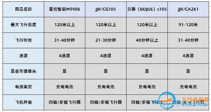 小学生要买无人机，买什么无人机最好？-2.jpg