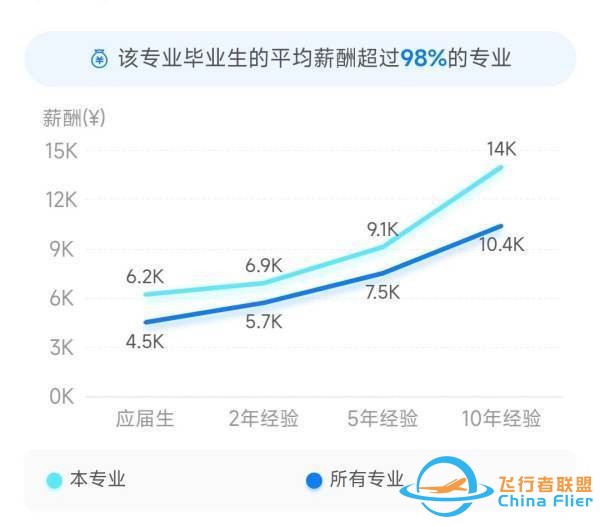 无人机应用技术专业好不好-5.jpg