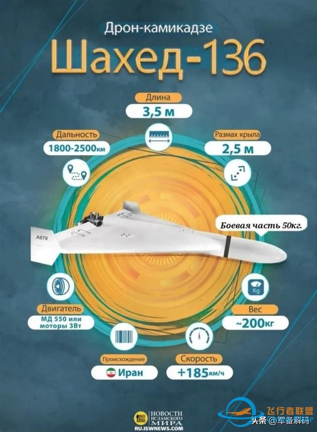 技术源自哈比，伊朗无人机现身乌克兰战场，助力俄军扭转局面-4.jpg
