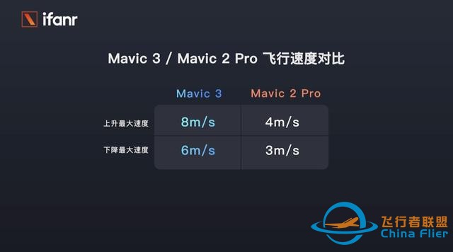 大疆 Mavic 3 首发航拍：13888 元，这就是消费无人机的天花板-8.jpg