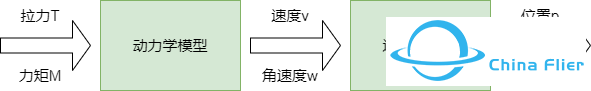 四旋翼无人机建模及控制-1.jpg