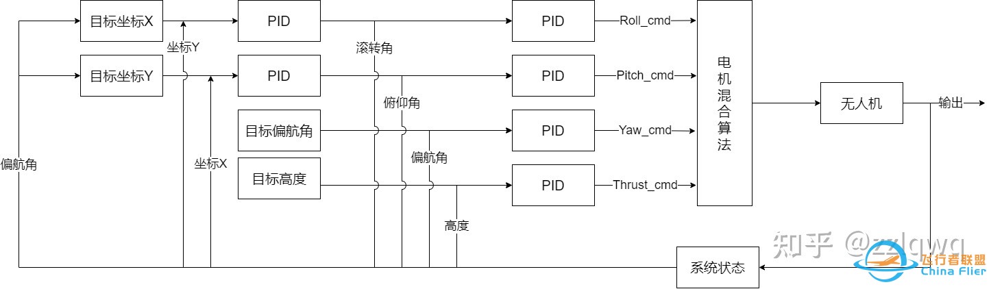 四旋翼无人机建模及控制-10.jpg