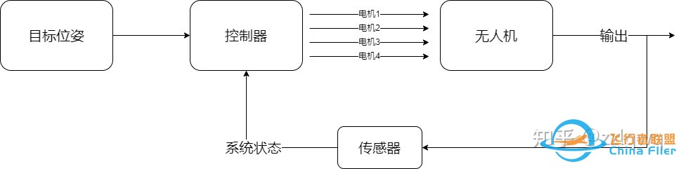 四旋翼无人机建模及控制-5.jpg