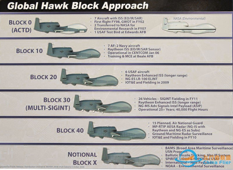 全面解析：美军RQ-4B全球鹰无人机的系统组成和工 …-2.jpg