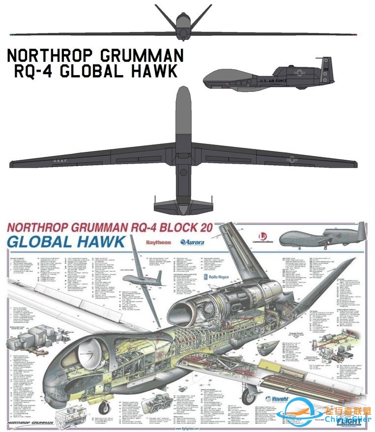 全面解析：美军RQ-4B全球鹰无人机的系统组成和工 …-4.jpg