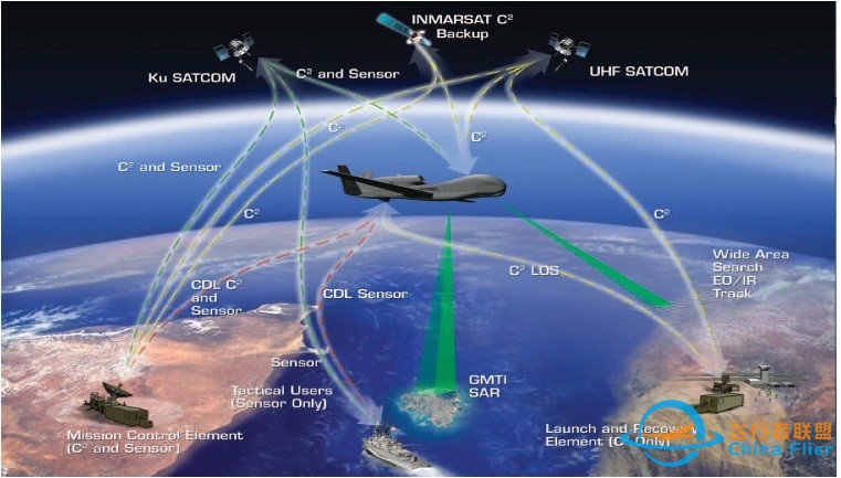 全面解析：美军RQ-4B全球鹰无人机的系统组成和工 …-7.jpg