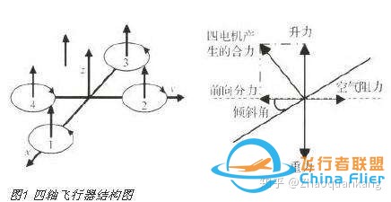 无人机飞控自动控制原理，PID算法的实际运用和背景-2.jpg