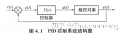 无人机飞控自动控制原理，PID算法的实际运用和背景-6.jpg