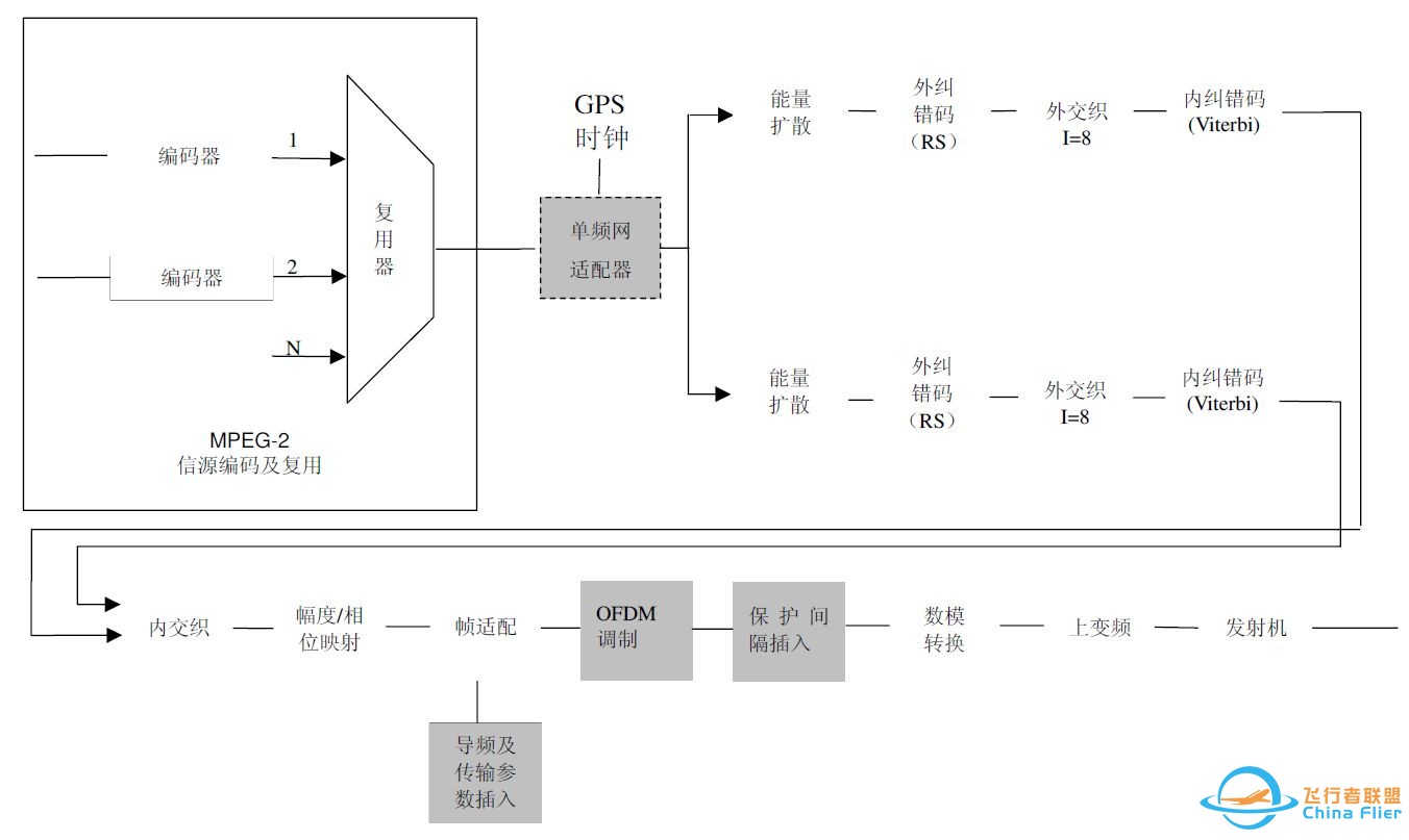 COFDM图传的前世今生-2.jpg