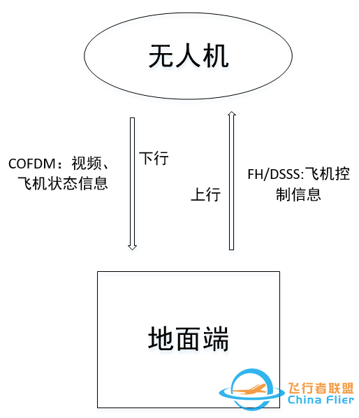 COFDM图传的前世今生-3.jpg