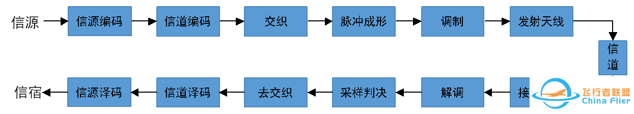 COFDM图传的前世今生-1.jpg