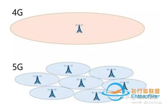 5G时代，将为无人机通讯传输带来哪些新变化？-4.jpg