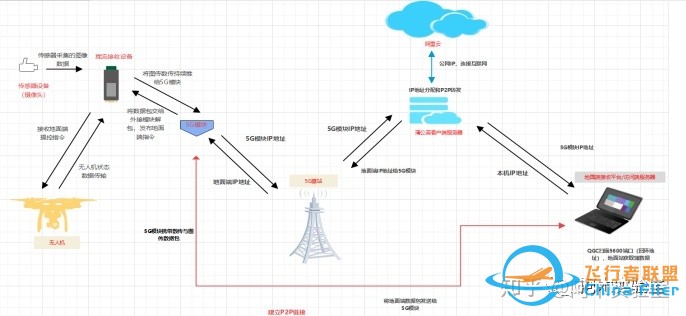 5G时代，将为无人机通讯传输带来哪些新变化？-3.jpg