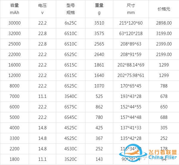 无人机电池多少钱一块？-2.jpg