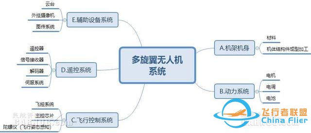 无人机行业现状与未来发展趋势-4.jpg