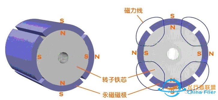 永磁同步电机和交流异步电机哪个更好？-2.jpg