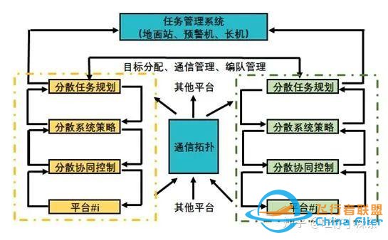 无人机自主控制与自主导航-4.jpg