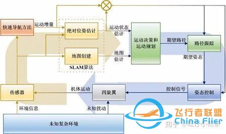 无人机自主控制与自主导航-5.jpg