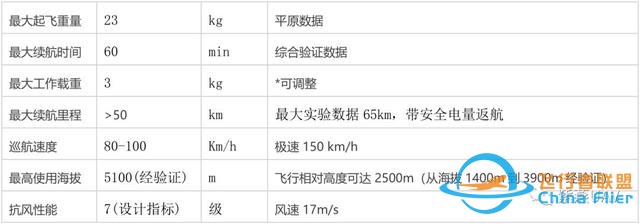 为何要开源电动无人直升机系统——共建生态系统-7.jpg