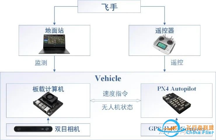 大开眼界！基于视觉的两栖机器人如何实现电力巡检？-4.jpg