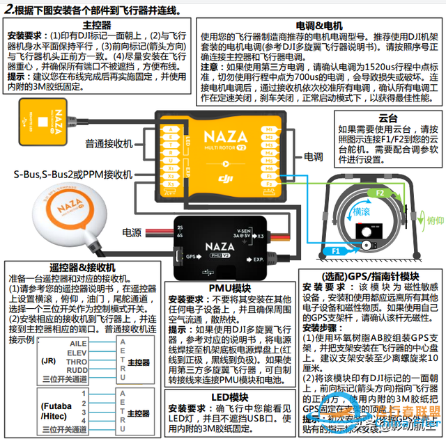 多旋翼无人机基础知识及操作进阶-多旋翼没有你想的那么简单-15.jpg