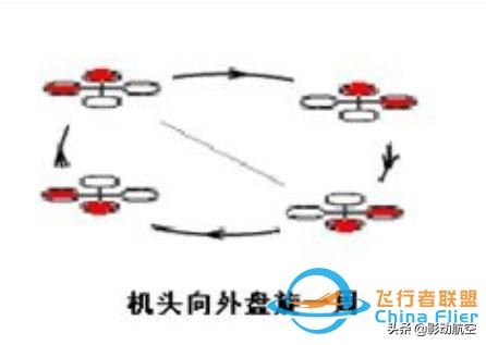 多旋翼无人机基础知识及操作进阶-多旋翼没有你想的那么简单-33.jpg