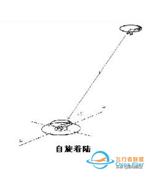 多旋翼无人机基础知识及操作进阶-多旋翼没有你想的那么简单-34.jpg