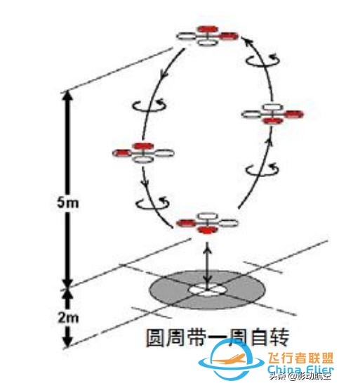 多旋翼无人机基础知识及操作进阶-多旋翼没有你想的那么简单-35.jpg