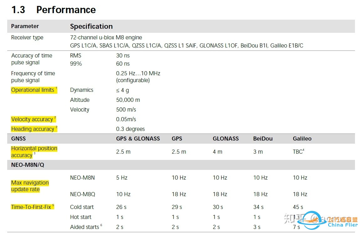 无人机飞控相关的GPS知识小结-2.jpg