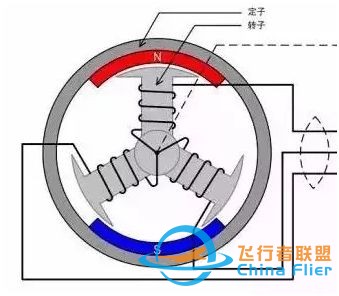 电动车三电技术之——无刷电机-5.jpg