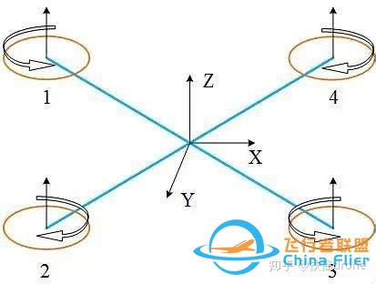 详解电动四旋翼飞行原理-5.jpg