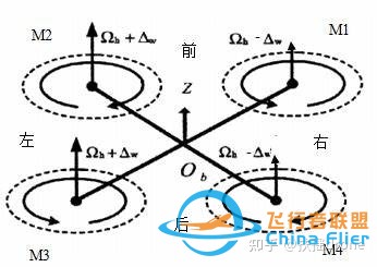 详解电动四旋翼飞行原理-3.jpg