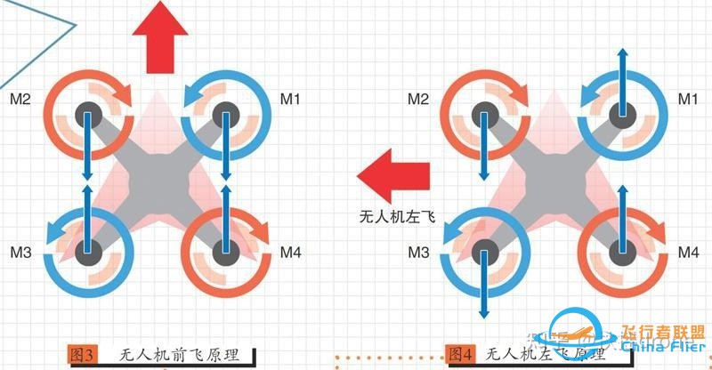 详解电动四旋翼飞行原理-6.jpg