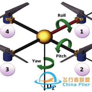 无人机小白入手大疆DJI-FPV套装合不合适？-3.jpg