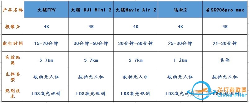 如何评价大疆 DJI FPV？是否值得入手？-6.jpg